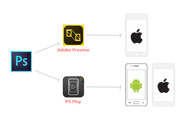 安卓手機(jī)預(yù)覽sketch設(shè)計(jì)稿的偏方