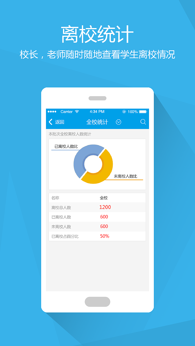 e別離手機軟件APP引導頁設計