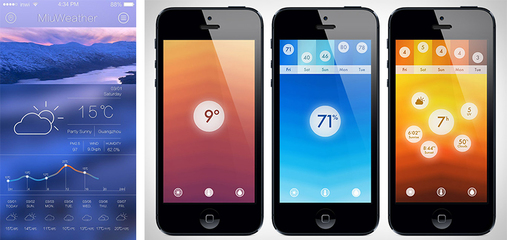 了解什么是用戶體驗(yàn)設(shè)計(jì)?