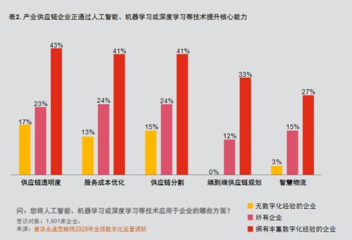 5G賦能未來工廠 驅(qū)動(dòng)新技術(shù)與新流程變革